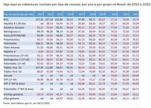 Imagem ilustrativa da imagem Saúde divulga cronograma do Programa Nacional de Vacinação 2023