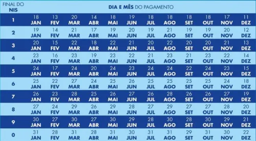 Calendário Bolsa Família