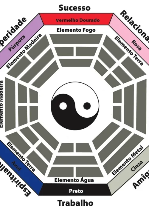 Imagem ilustrativa da imagem Harmonizando Espaços: descubra o poder do Feng Shui