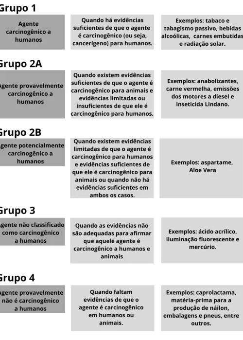 Imagem ilustrativa da imagem Sem pânico! Entenda a polêmica do aspartame e a lista da OMS