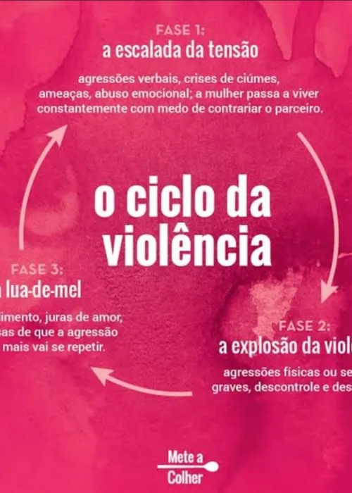 O ciclo, segundo a advogada, se repete constantemente em relações abusivas