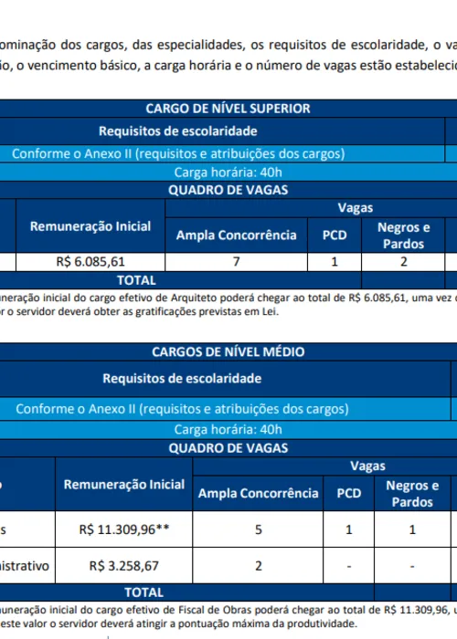 Banca divulga retificação