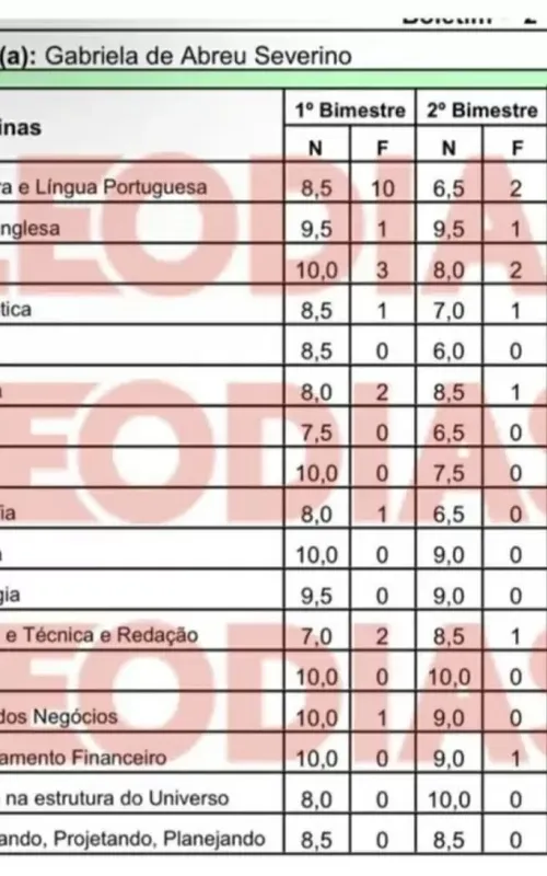 MC é uma aluna com notas altas