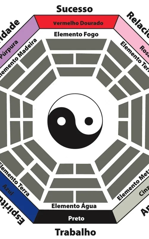 Imagem ilustrativa da imagem Harmonizando Espaços: descubra o poder do Feng Shui