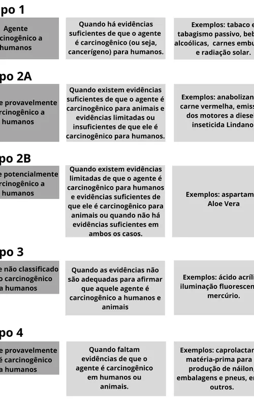 Imagem ilustrativa da imagem Sem pânico! Entenda a polêmica do aspartame e a lista da OMS