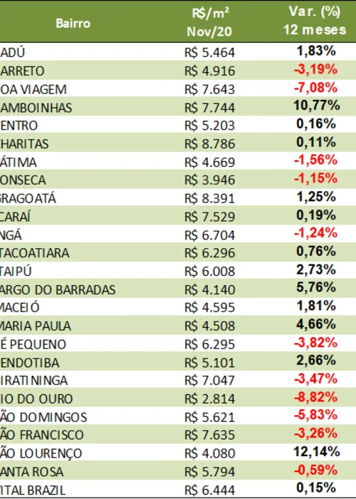 Imagem ilustrativa da imagem Pandemia revela alta na procura por casas na Região Oceânica de Niterói